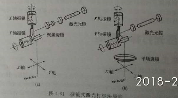 激光打标原理方式图