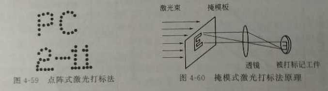 激光打标原理图