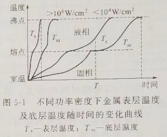 激光焊接参数