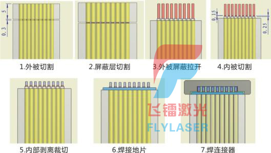 双头激光剥线机系统的工作原理示意图